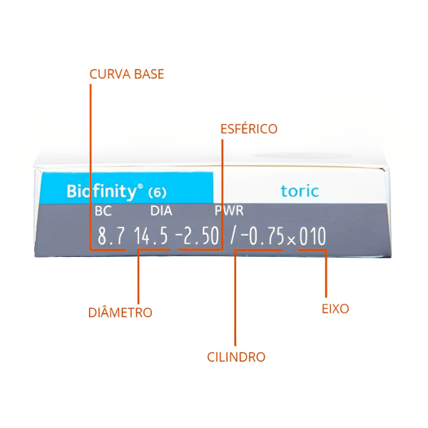 Lentes Biofinity Toric - Image 3